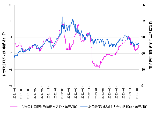 2024年1月23日今日南通盘螺价格最新行情走势