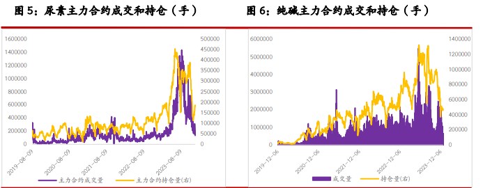 消费端不振拖累 工业硅盘面维持震荡偏弱走势
