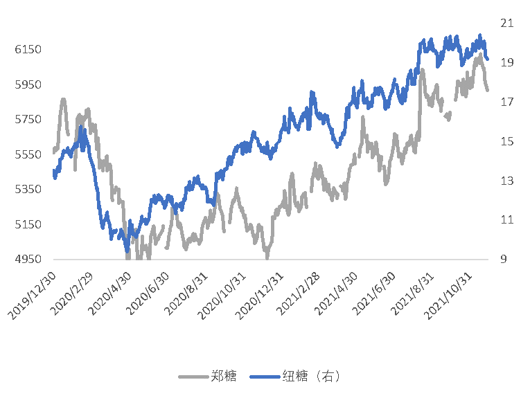 消费端不振拖累 工业硅盘面维持震荡偏弱走势