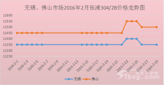 2024年1月25日无锡304/NO1卷板报价最新价格多少钱