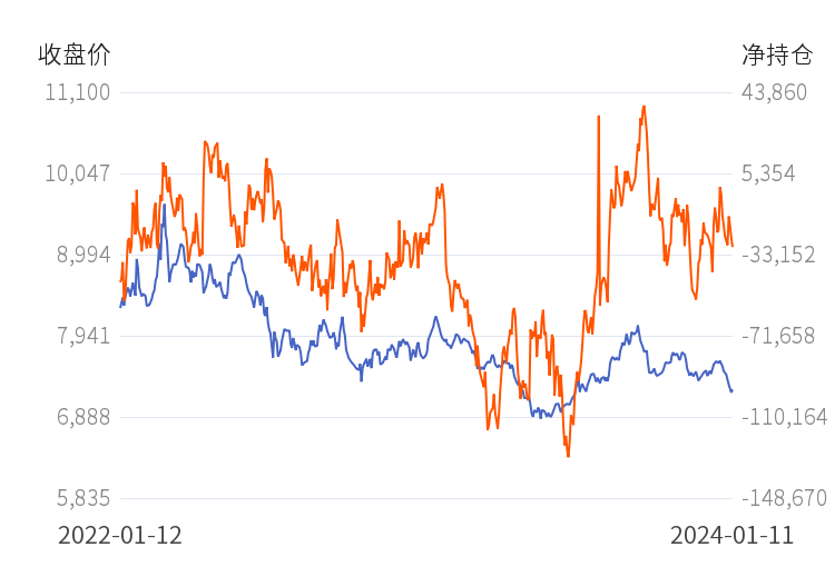 1月25日铝期货持仓龙虎榜分析:多空双方均呈离场态势