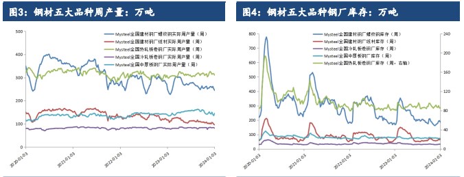1月25日热卷期货持仓龙虎榜分析：热卷主力处于净空头状态