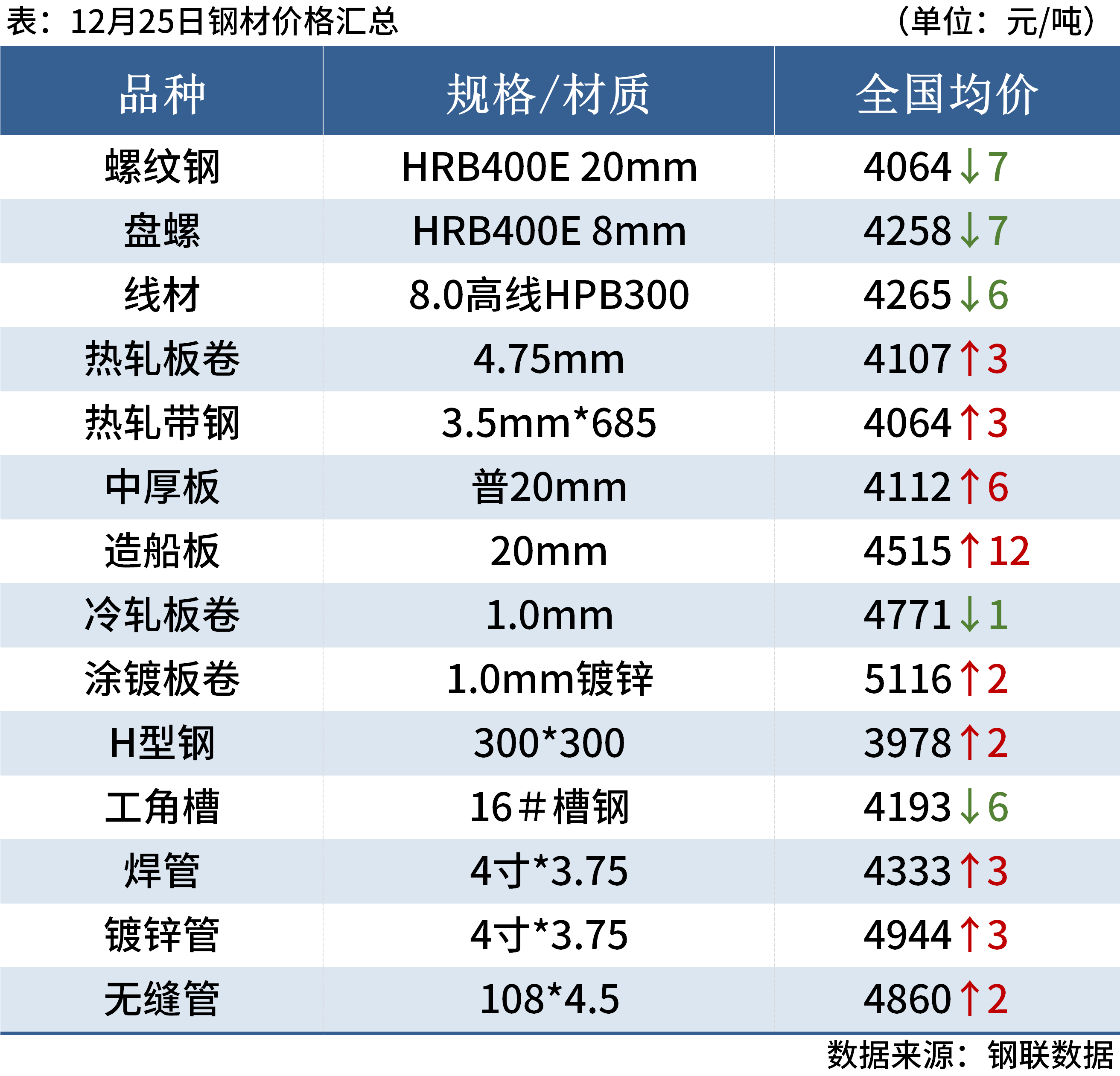 1月25日热卷期货持仓龙虎榜分析：热卷主力处于净空头状态