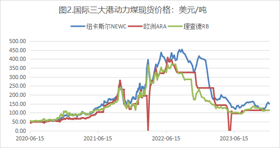 工业硅:现货企稳 期货震荡回升
