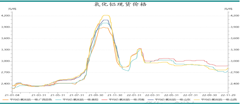 （2024年1月26日）今日沪铝期货和伦铝最新价格查询