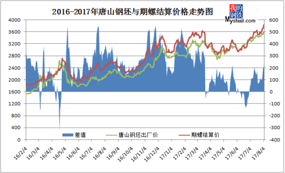 （2024年1月26日）今日螺纹钢期货价格行情查询