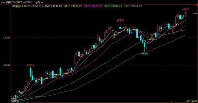 (2024年1月26日)今日沪铜期货和伦铜最新价格行情查询