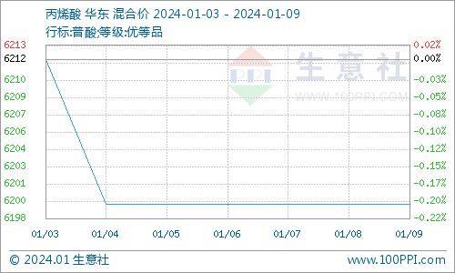 市场采购以刚需为主 工业硅行情表现仍旧不佳