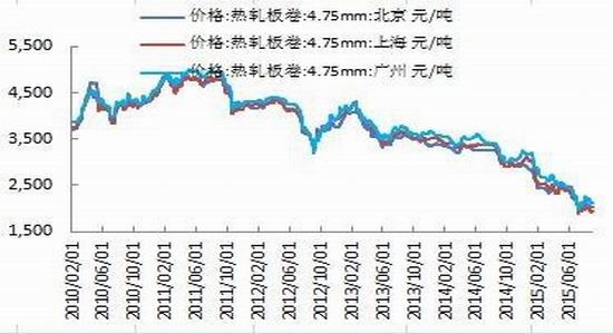 （2024年1月26日）今日螺纹钢期货价格行情查询