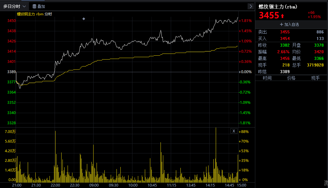2024年1月26日今日南京螺纹钢价格最新行情走势
