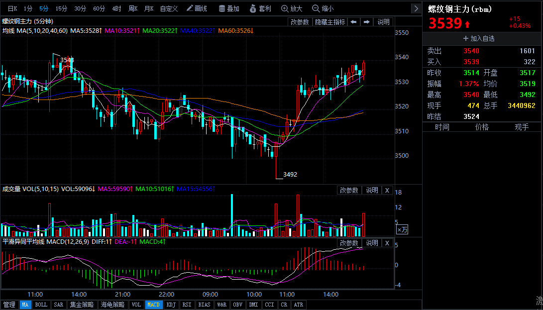 2024年1月26日今日南京螺纹钢价格最新行情走势