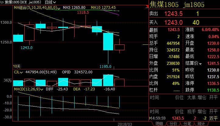 市场情绪好转 节前热卷价格或延续震荡行情