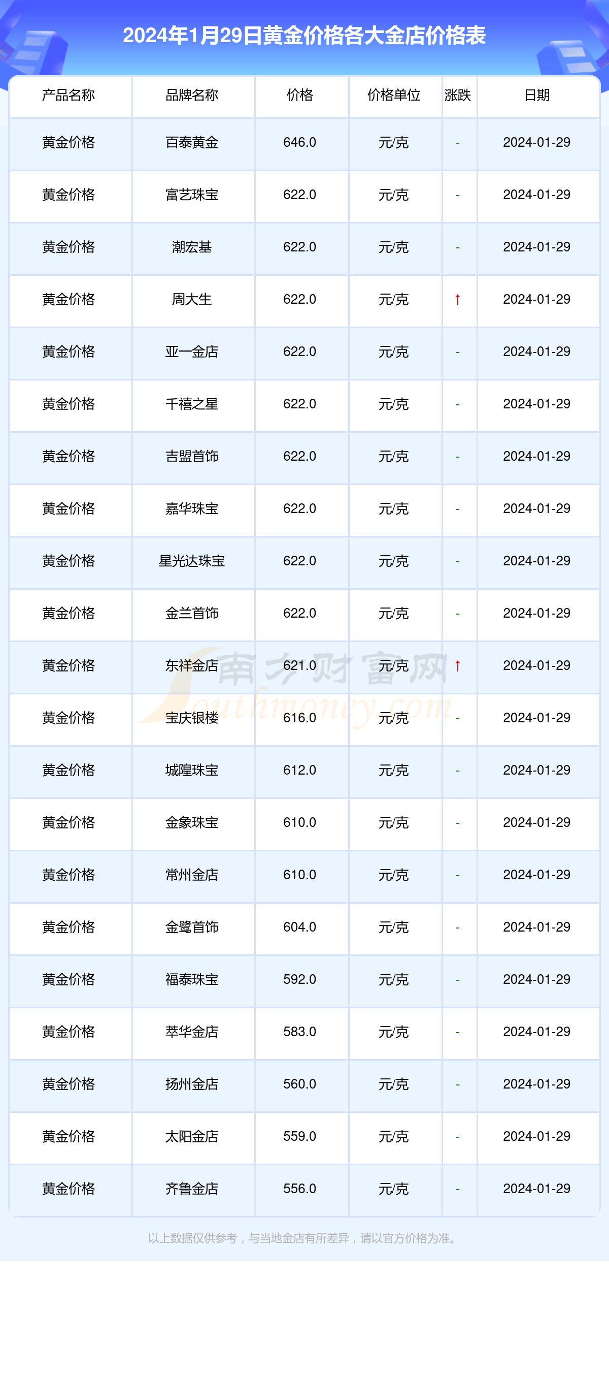 （2024年1月29日）今日螺纹钢期货价格行情查询