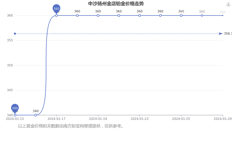 2024年1月29日今日唐山槽钢价格最新行情走势