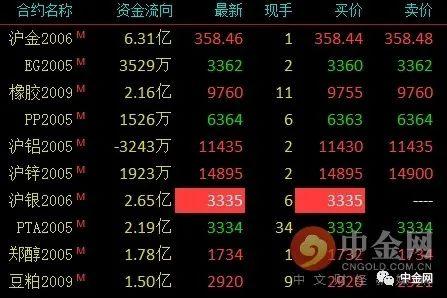 (2024年1月30日)今日沪铝期货和伦铝最新价格查询