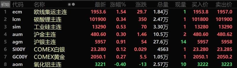(2024年1月30日)今日沪铝期货和伦铝最新价格查询