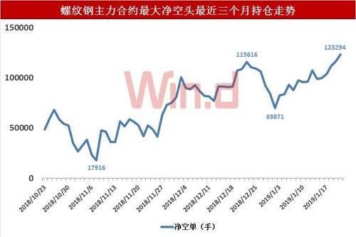 (2024年1月30日)今日螺纹钢期货价格行情查询