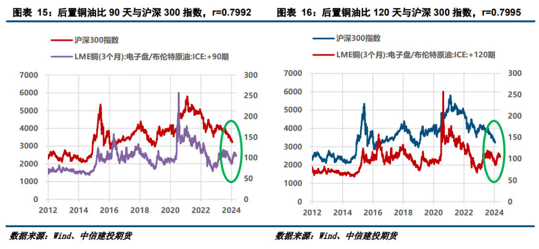 (2024年1月30日)今日沪铜期货和伦铜最新价格行情查询