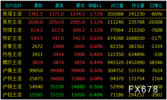 (2024年1月30日)今日沪铝期货和伦铝最新价格查询