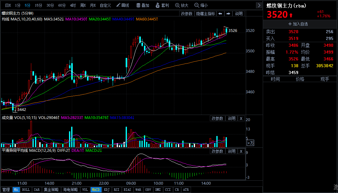 2024年1月30日最新邢台螺纹钢价格行情走势查询