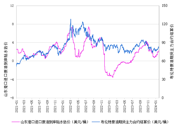 2024年1月30日沈阳槽钢价格行情最新价格查询