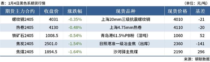 2024年1月30日今日杭州盘螺价格最新行情走势