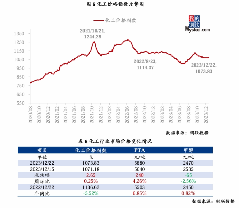 工业硅库存继续高位累库 价格仍在低位震荡运行