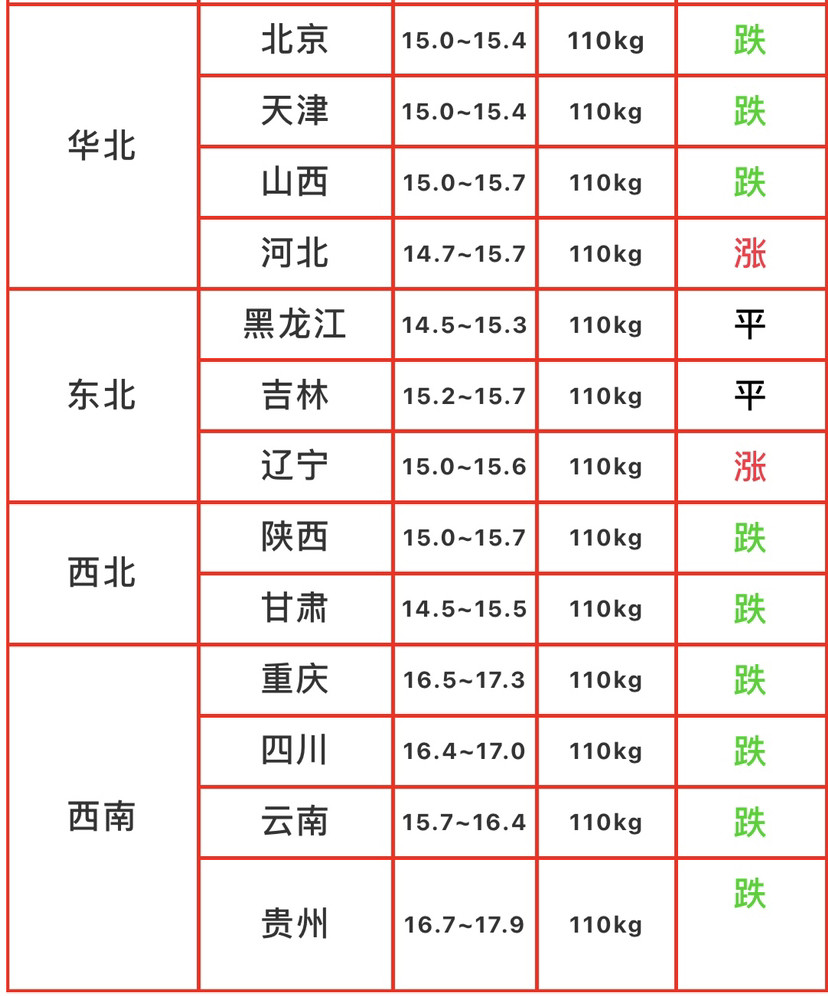 2024年1月31日上海冷成形价格行情今日报价查询