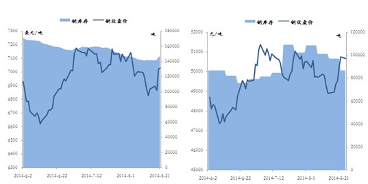 （2024年2月2日）今日沪铜期货和伦铜最新价格行情查询