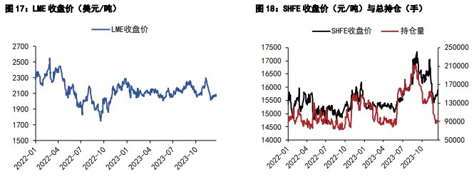 （2024年2月2日）今日沪铅期货和伦铅最新价格查询