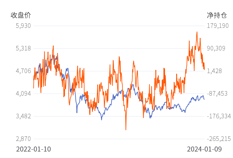 (2024年2月2日)今日螺纹钢期货价格行情查询