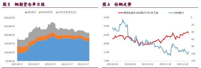(2024年2月2日)今日沪锌期货和伦锌最新价格行情查询