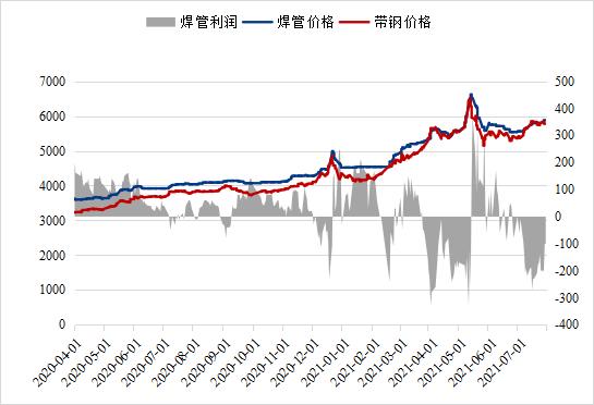 2024年2月2日太原焊管报价最新价格多少钱