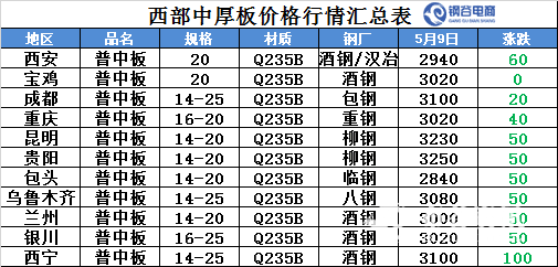 2024年2月2日镇江高线价格行情今日报价查询