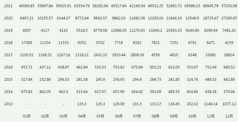 2024年2月3日今日铸造砂价格最新行情走势