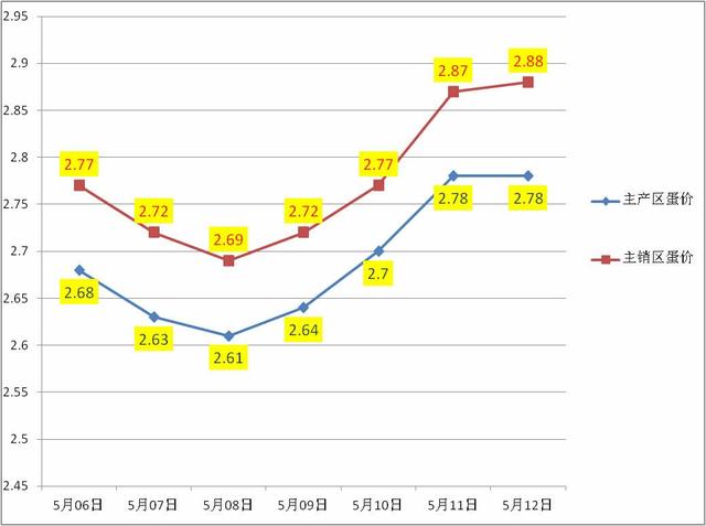 2024年2月3日今日铸造砂价格最新行情走势