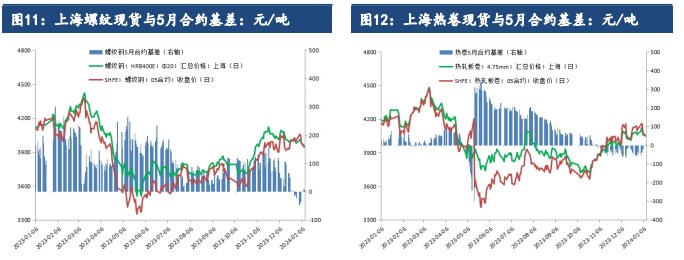 （2024年2月4日）今日螺纹钢期货价格行情查询