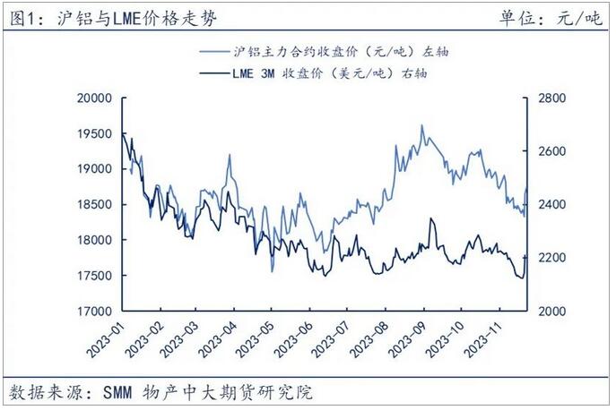 （2024年2月4日）今日沪铝期货和伦铝最新价格查询