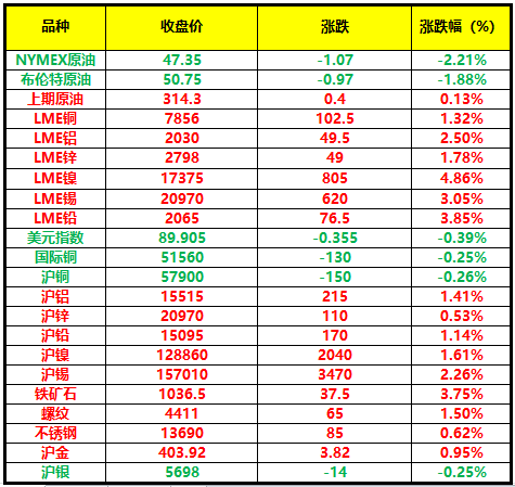 (2024年2月4日)今日沪铅期货和伦铅最新价格查询
