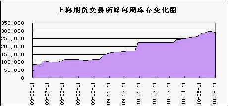 (2024年2月4日)今日沪锌期货和伦锌最新价格行情查询