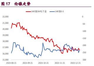 (2024年2月4日)今日沪锌期货和伦锌最新价格行情查询
