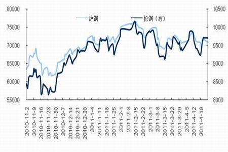（2024年2月4日）今日沪铜期货和伦铜最新价格行情查询