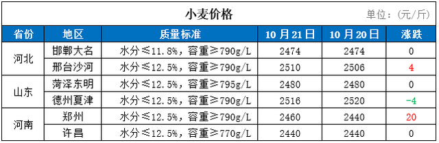 2024年2月4日萤石价格行情今日报价查询