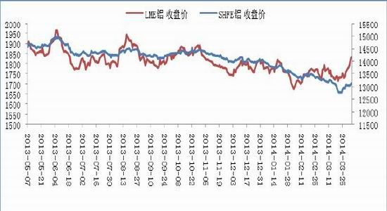 （2024年2月5日）今日沪铝期货和伦铝最新价格查询