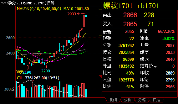 （2024年2月5日）今日螺纹钢期货价格行情查询