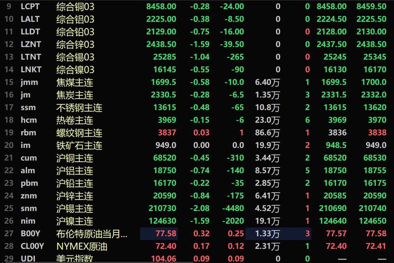 （2024年2月5日）今日沪铜期货和伦铜最新价格行情查询