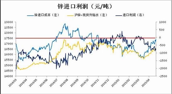 （2024年2月6日）今日沪锌期货和伦锌最新价格行情查询