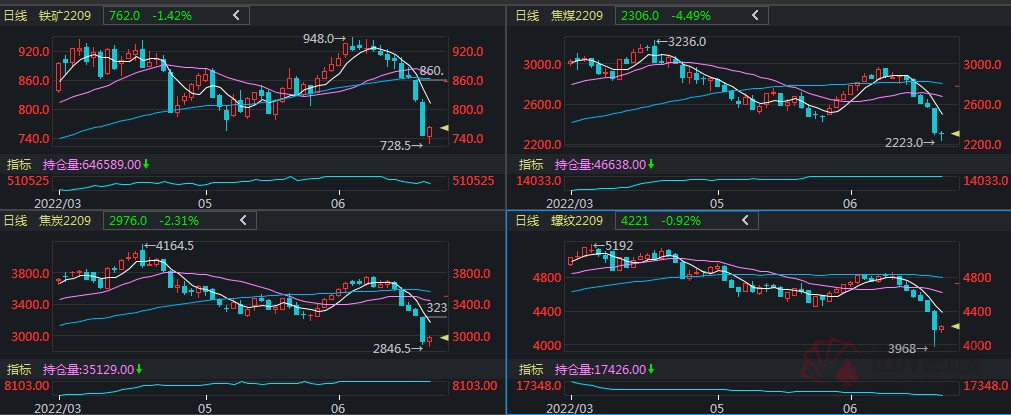 （2024年2月6日）今日沪铝期货和伦铝最新价格查询