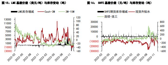 （2024年2月6日）今日沪锌期货和伦锌最新价格行情查询
