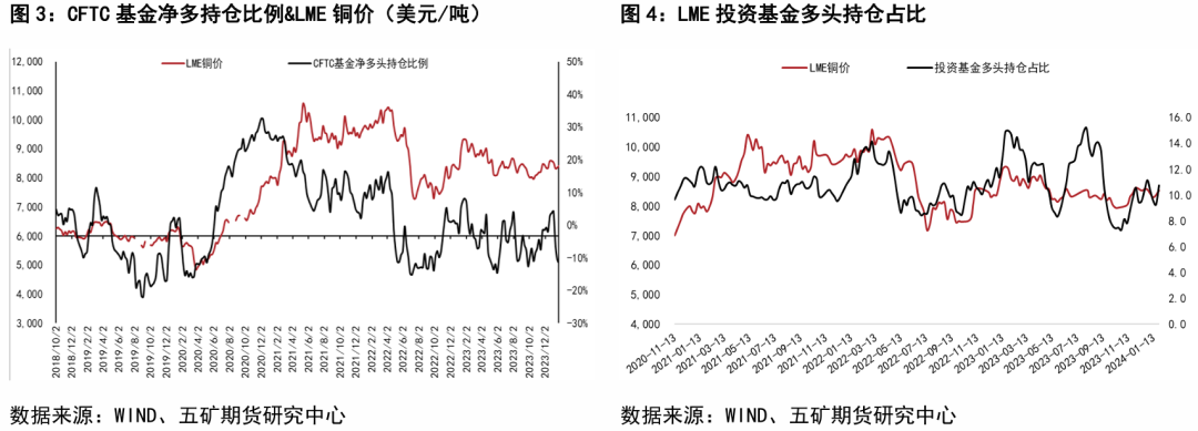 （2024年2月6日）今日沪铜期货和伦铜最新价格行情查询